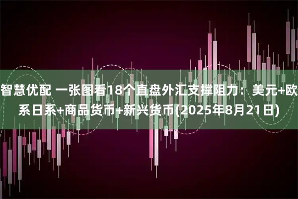 智慧优配 一张图看18个直盘外汇支撑阻力：美元+欧系日系+商品货币+新兴货币(2025年8月21日)